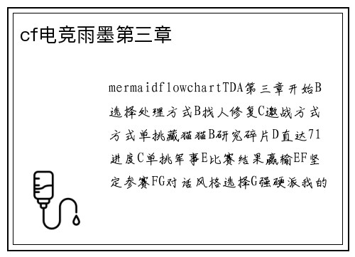 cf电竞雨墨第三章